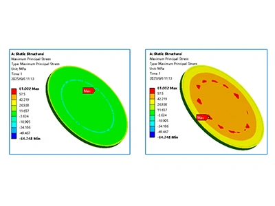Stress analysis