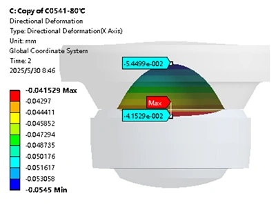 High/low temperature air gap analysis